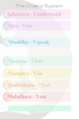 Meaning of the 7 chakras